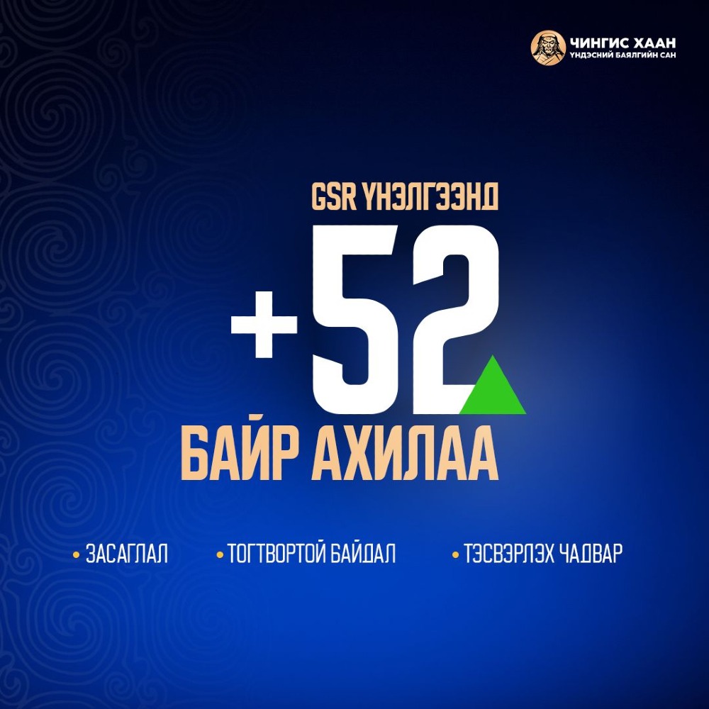 Chinggis Khaan Sovereign Wealth Fund Named World’s Most Improved Fund in 2026 Global GSR Scoreboard